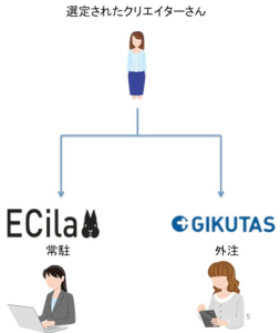 名称未設定